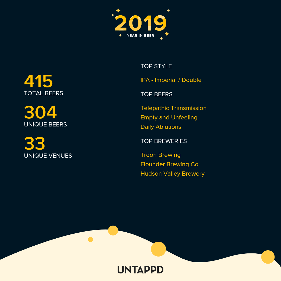 My 2019 Year In Beer from Untappd
