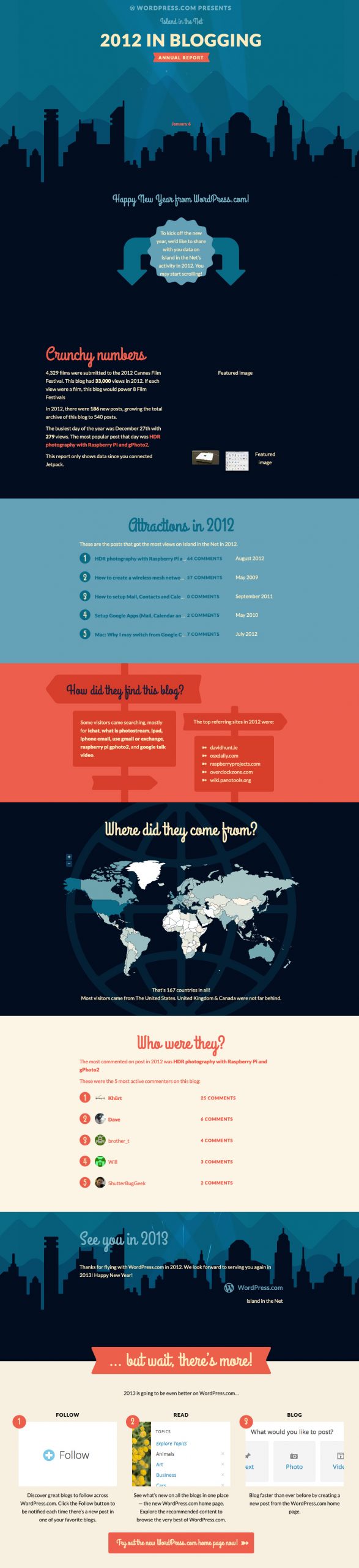 2012 year in blogging Annual Report