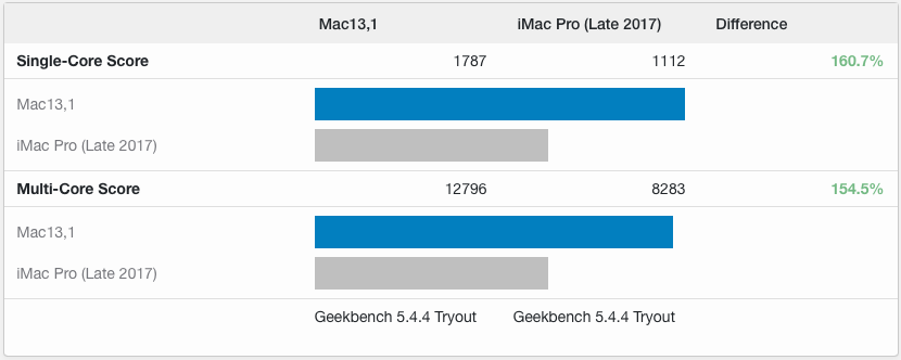 Base model Mac Studio vs base model iMac Pro (Late 2017)