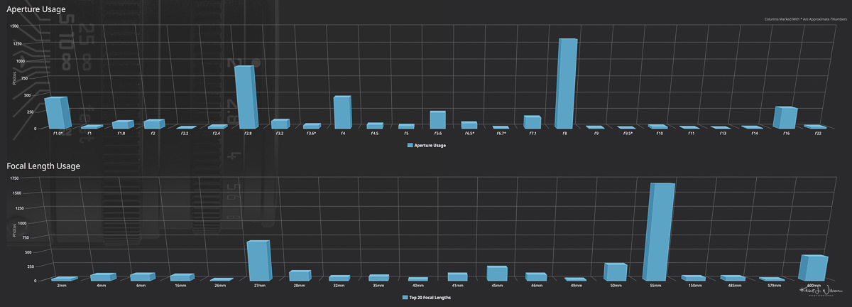 The Analytics Dashboard For Lightroom